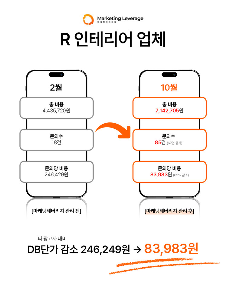 매출 성장 사례 비교사진
