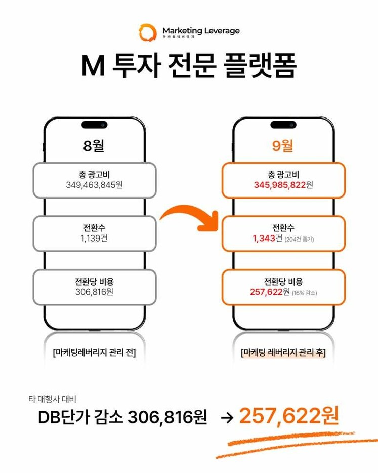 매출 성장 사례 비교사진