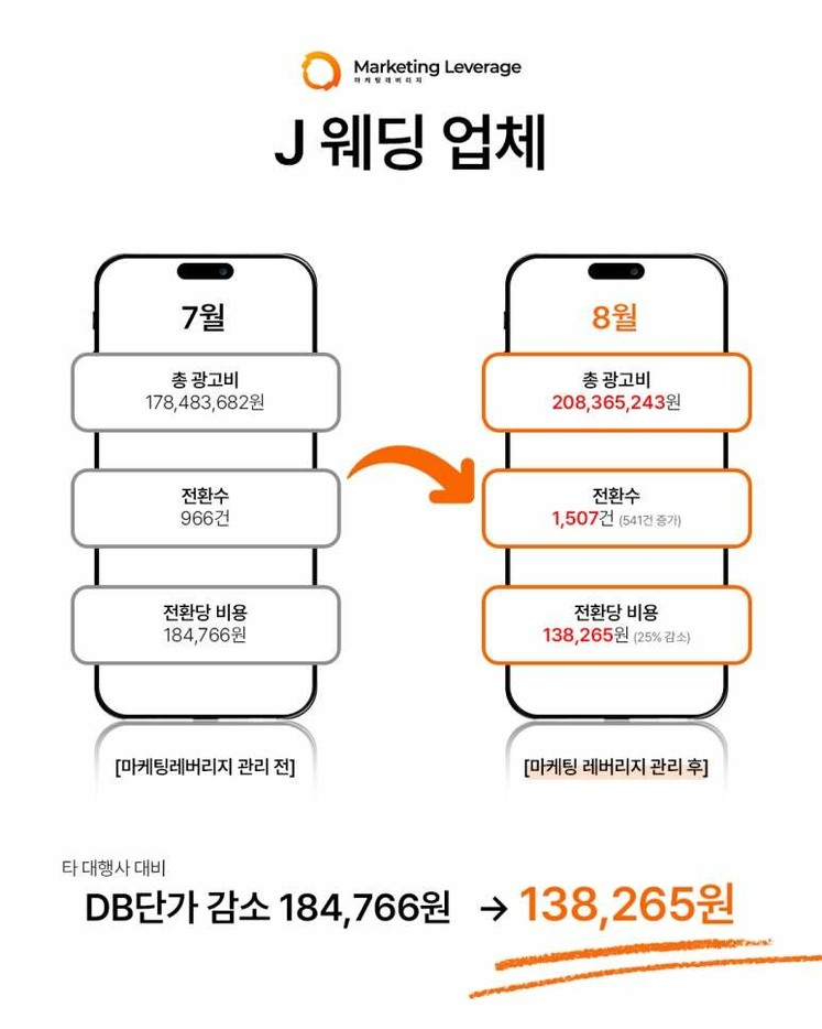 매출 성장 사례 비교사진